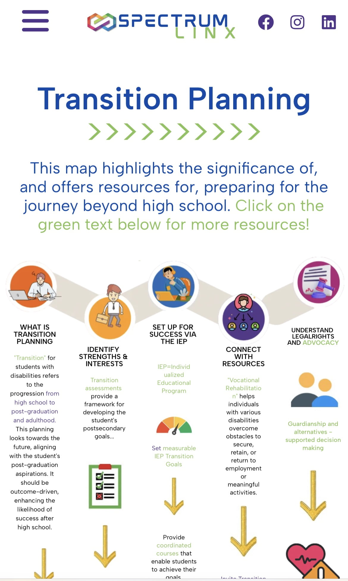 Read more about the article Building the Bridge – Transition to the next steps…